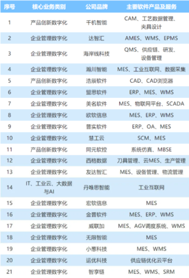 中国工业软件及服务企业名录发布 园区21家企业入围 位列全市第一