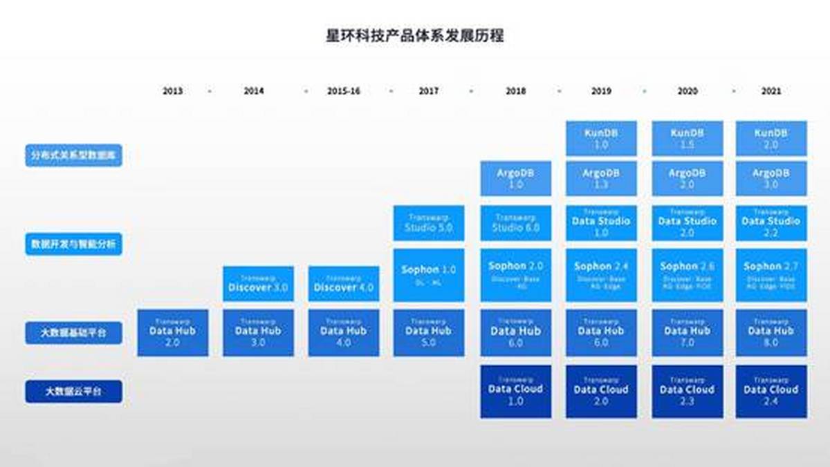 全面升级! 星环科技基础软件再升级 赋能数字中国建设