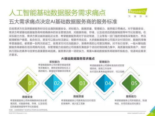 中国人工智能基础数据服务与基础软件双重驱动的智能融合报告模板