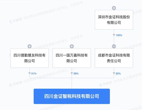 金证股份联手成立科技新公司，深化人工智能基础软件布局
