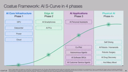「超星未来」完成数亿元Pre-B轮融资,加码边缘侧大模型推理芯片