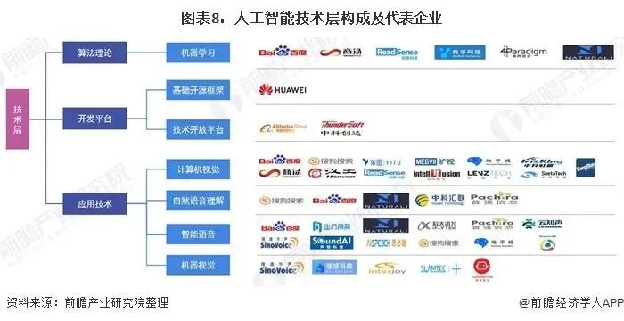 2020年中国新基建人工智能产业链全景图深度分析 聚焦基础软件开发